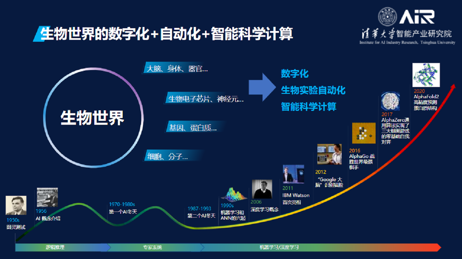 智能科学研究院